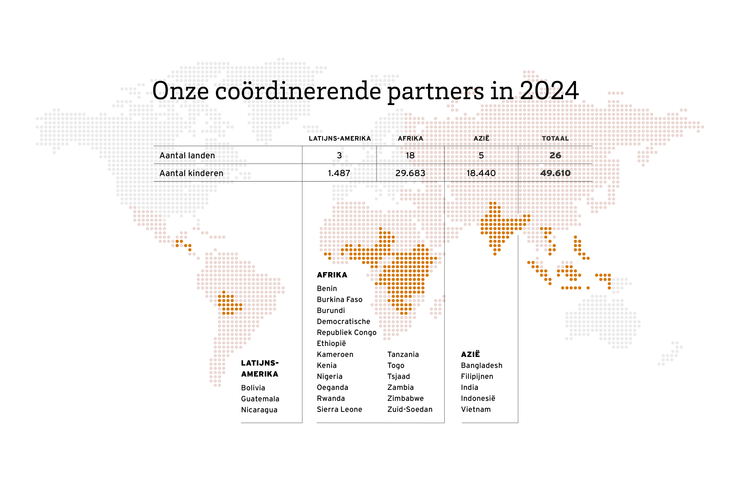 Onze partners in 2024